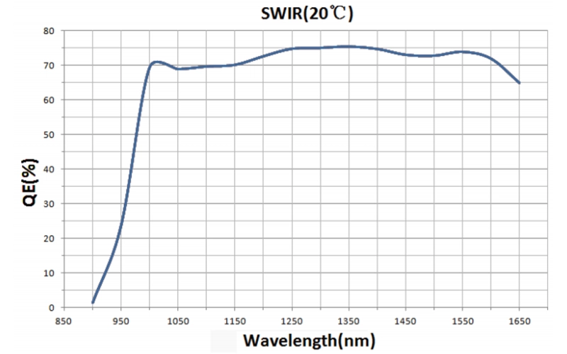 As Swir1503 Qe