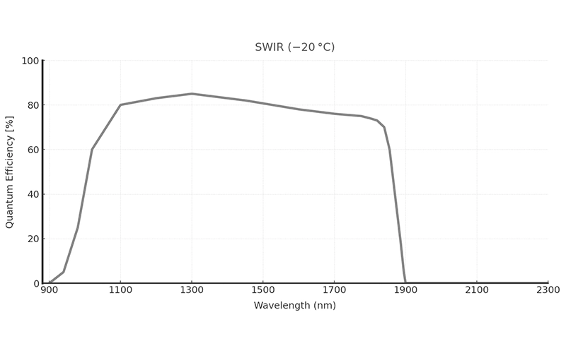As Swir1503cu 1.9 Qe