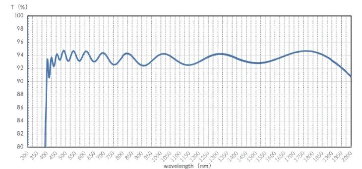 标配LPF390H长波通滤光片，400-1800nm