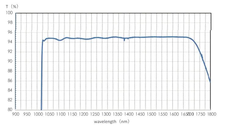 Swir051 Specification 2