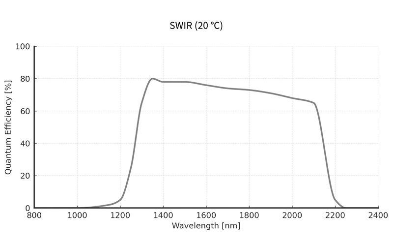 As Swir1503cu 2.2 Qe