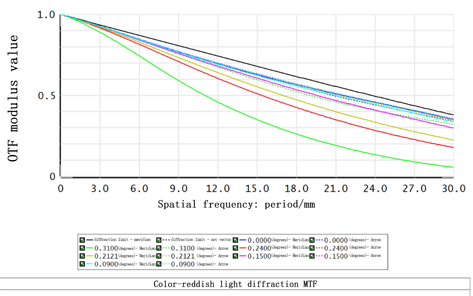 Mw1200s 40 Degrees Focus Adjustment