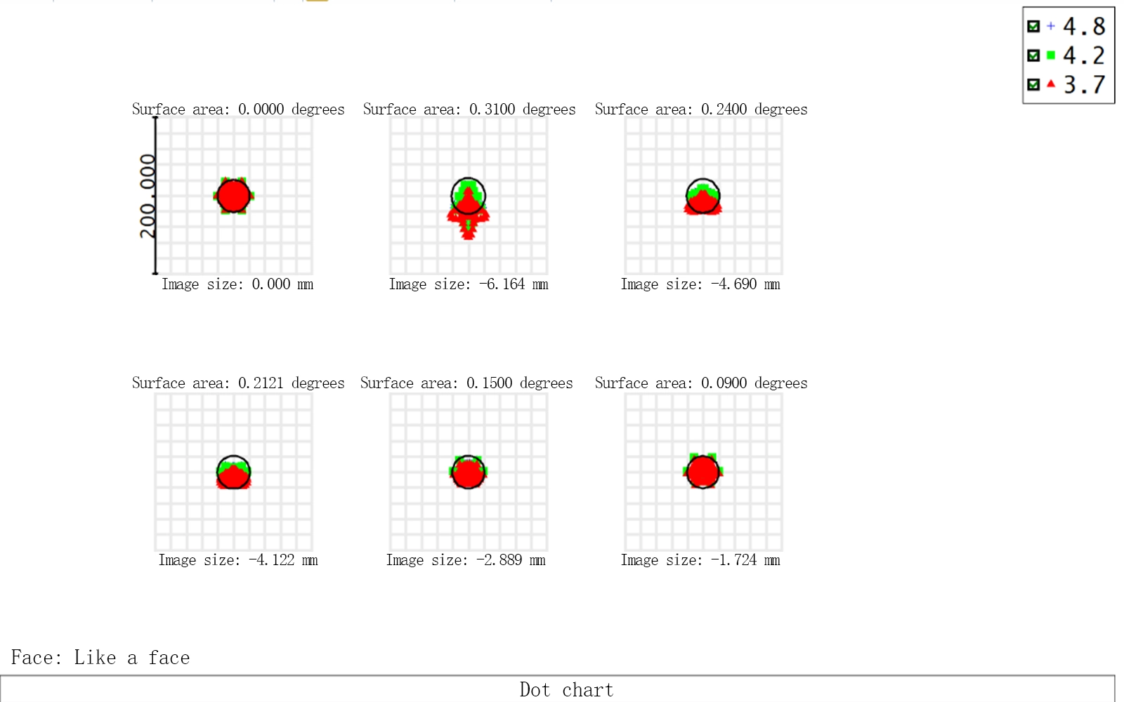Mw1200s Dot Chart