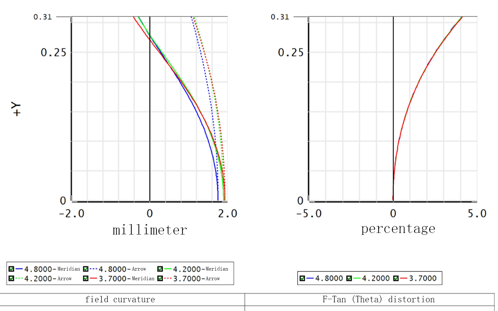 Mw1200s Field Curvature Distortion
