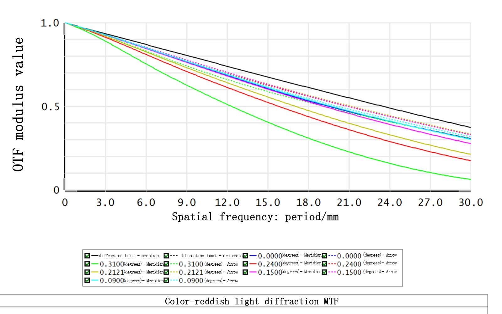 Mw1200s High Temperature Of 80 Degrees Focus Adjustment