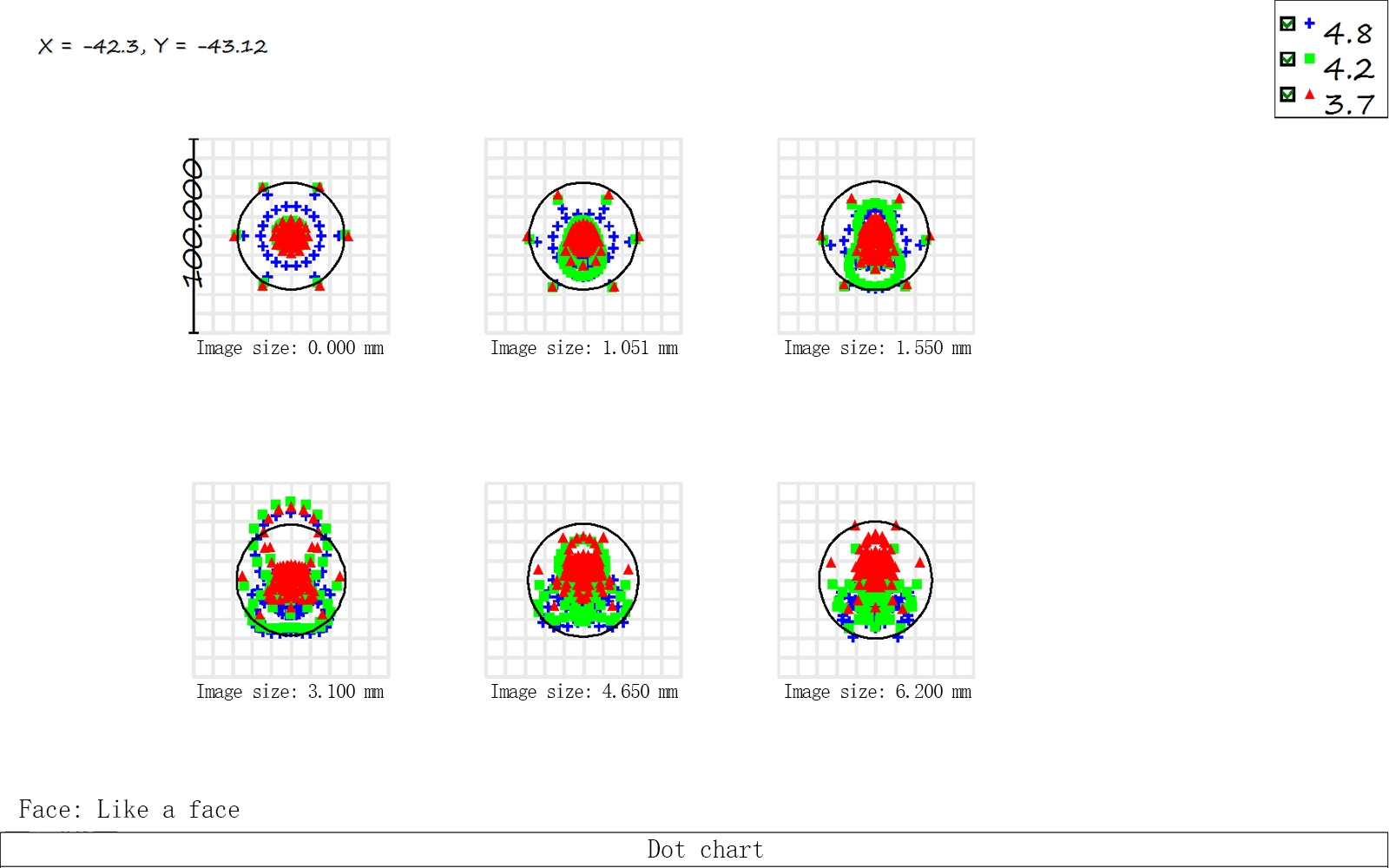 Mw275s Dot Chart