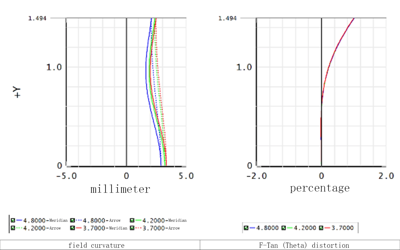 Mw275s Field Curvature Distortion