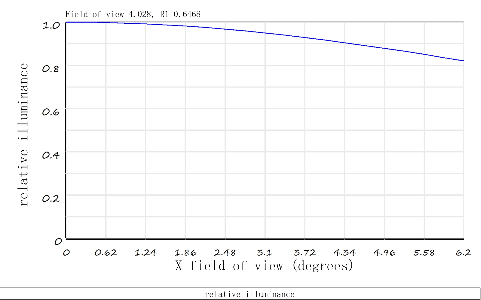 Mw275s Relative Illumination