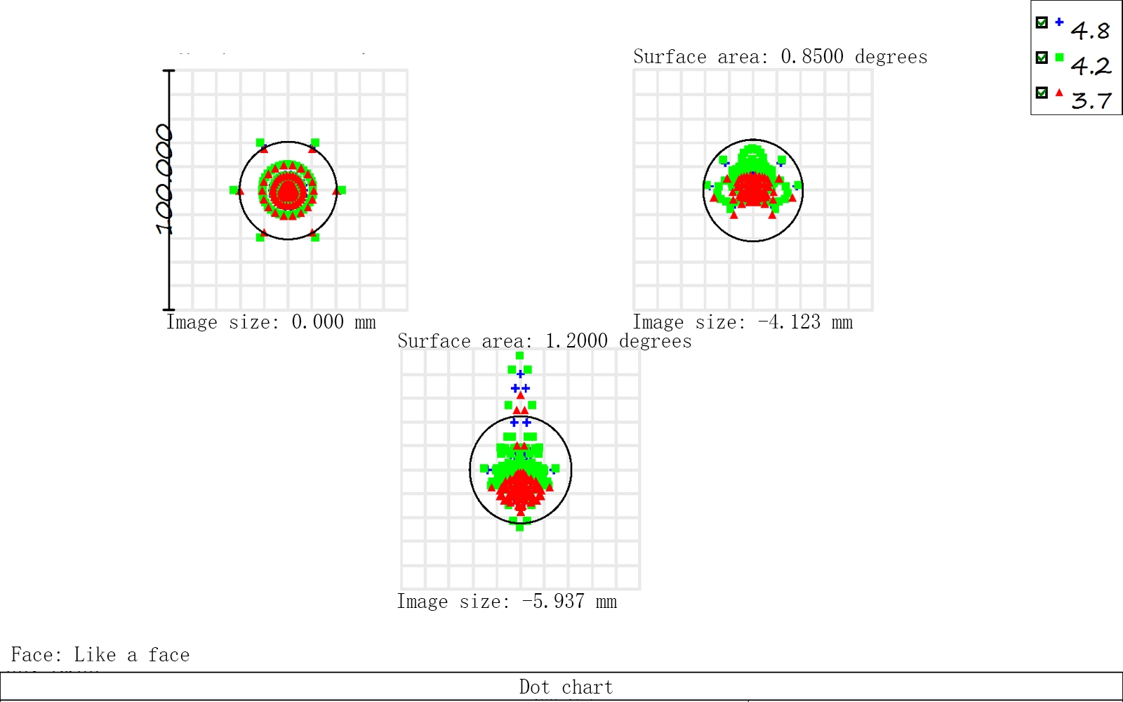 Mw300s Dot Chart