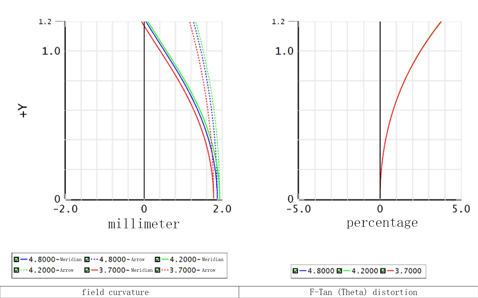 Mw300s Field Curvature Distortion