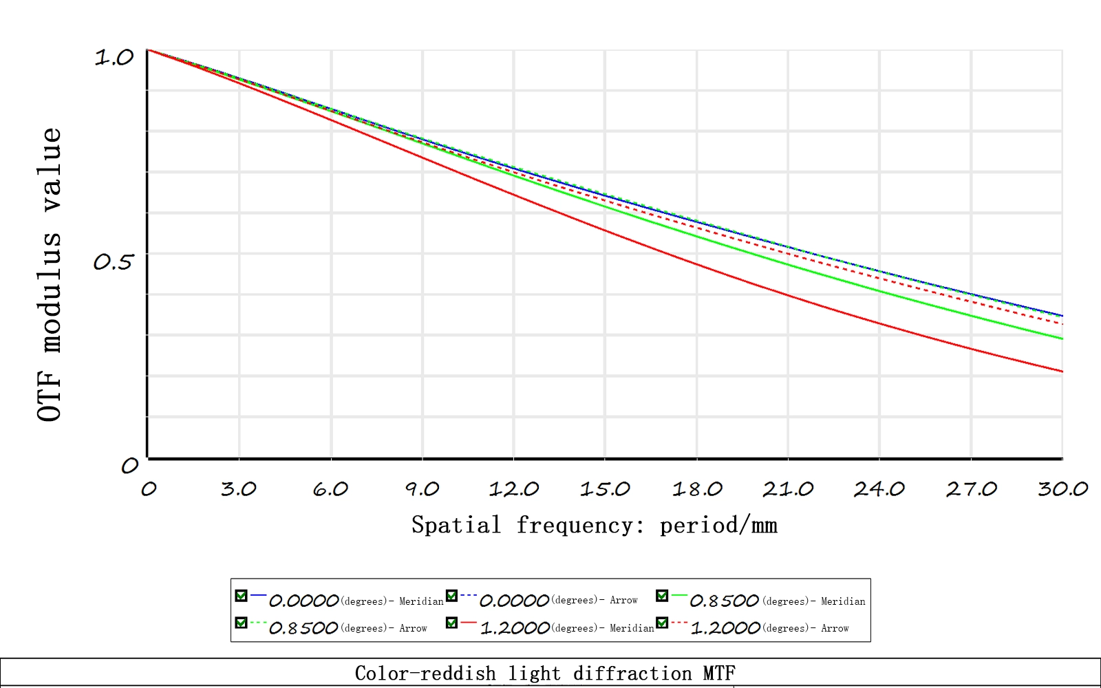 Mw300s High Temperature Of 80 Degrees Focus Adjustment