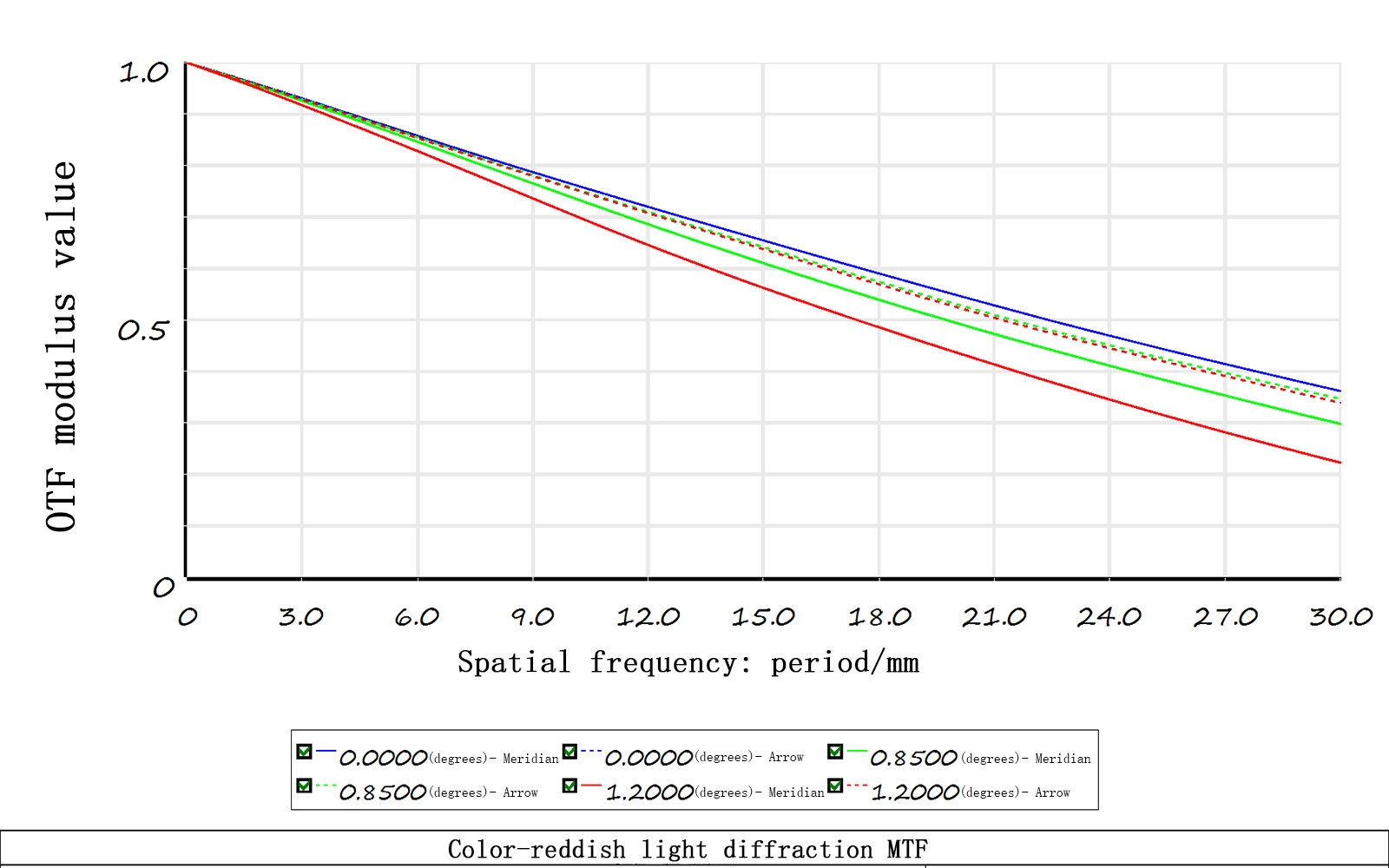 Mw300s Low Temperature 40 Degrees Focus Adjustment