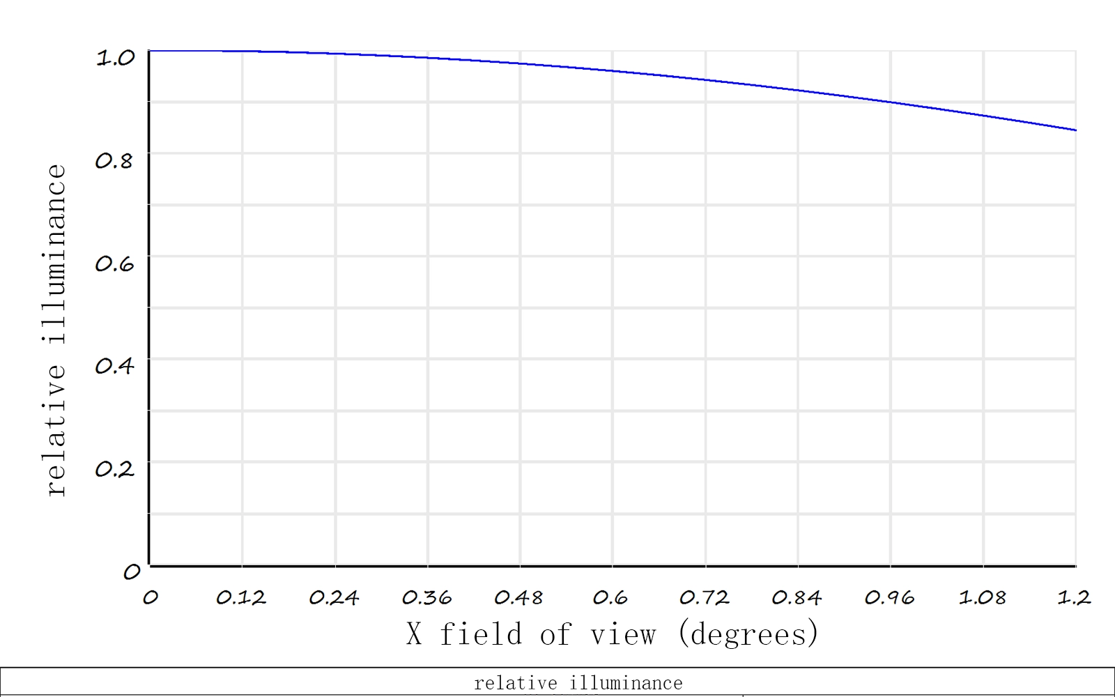 Mw300s Relative Illumination