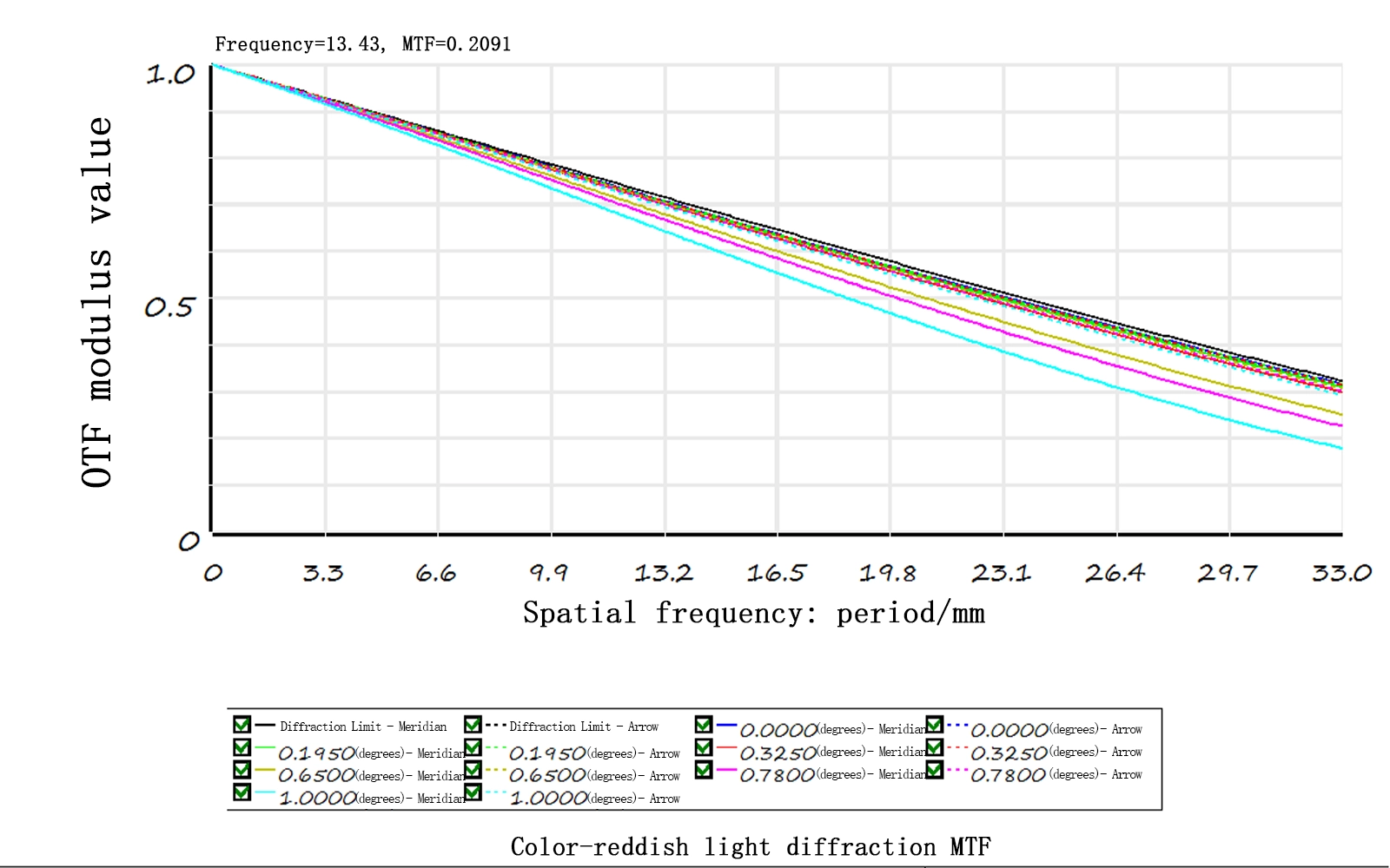 Mw360s 40 Degrees Focus Adjustment