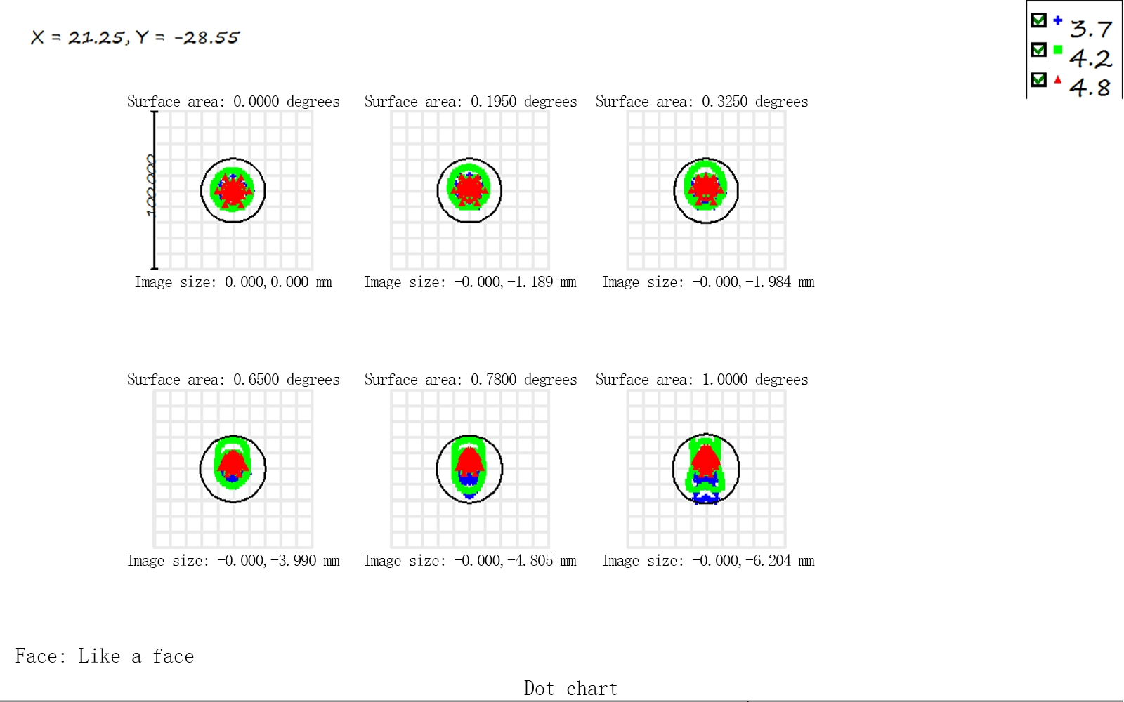 Mw360s Dot Chart