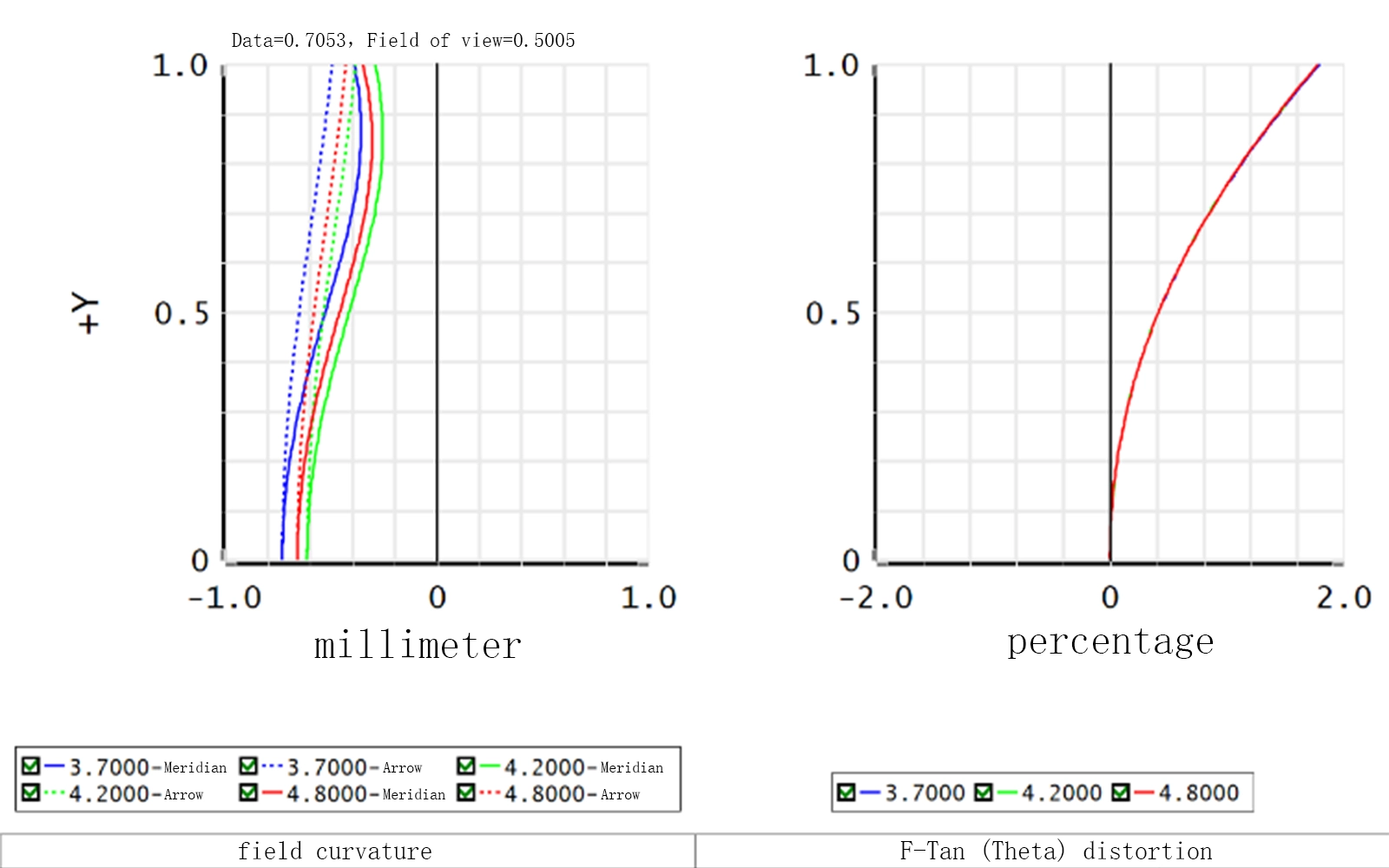 Mw360s Field Curvature Distortion