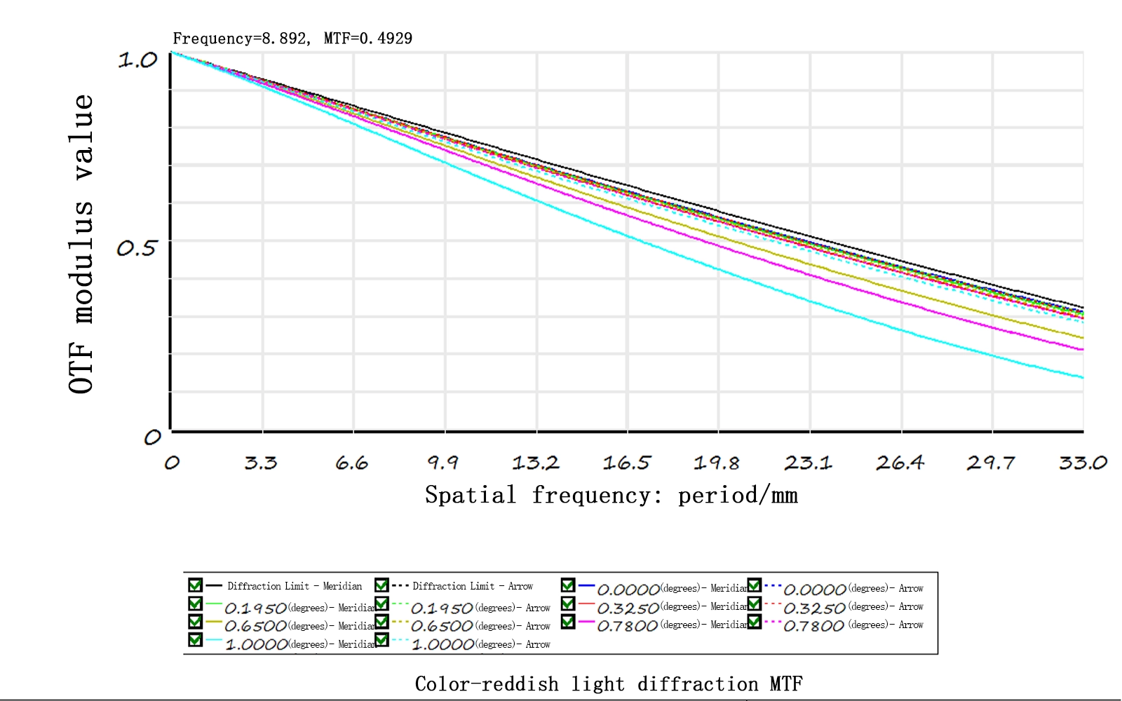 Mw360s High Temperature Of 80 Degrees Focus Adjustment