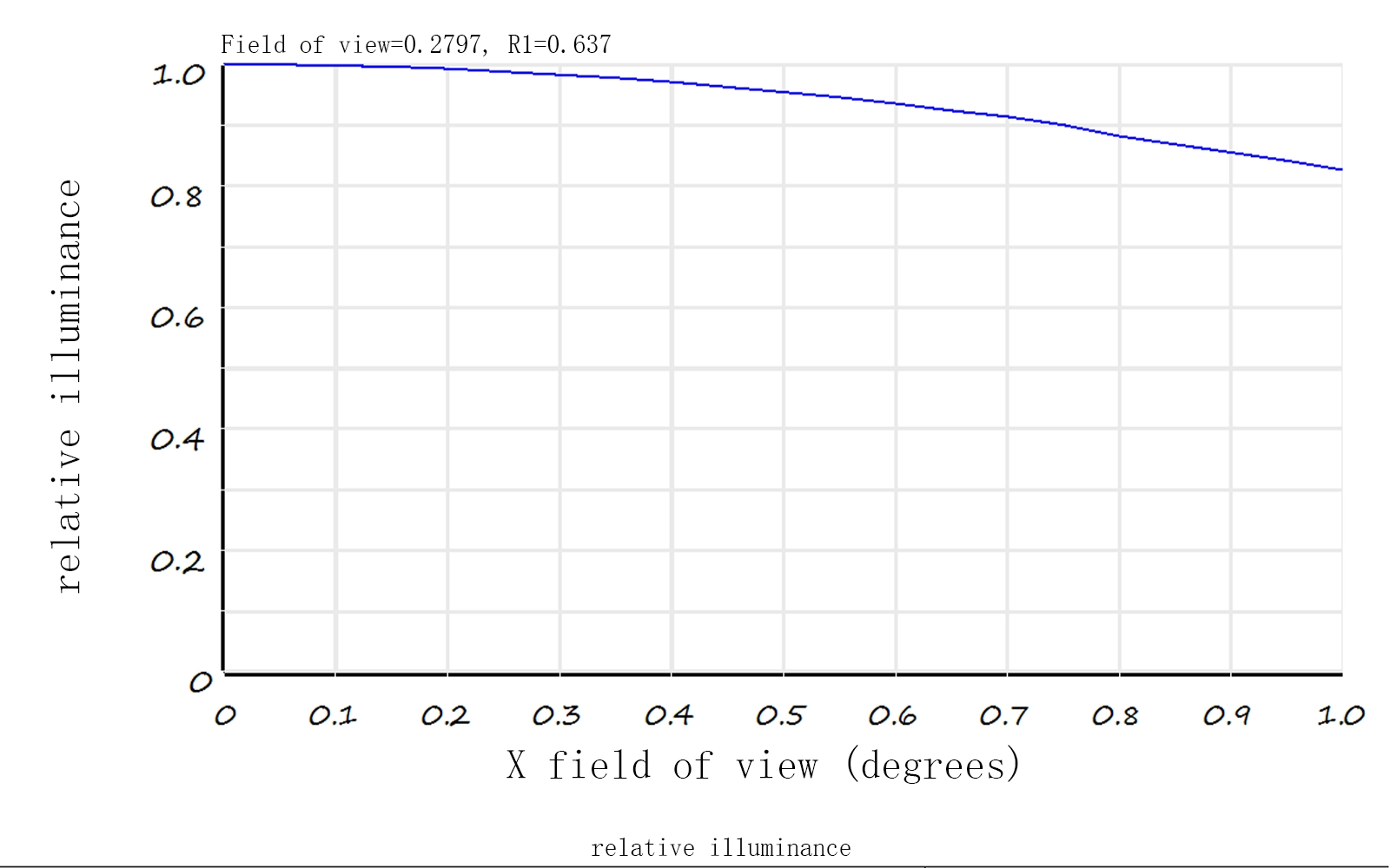 Mw360s Relative Illumination