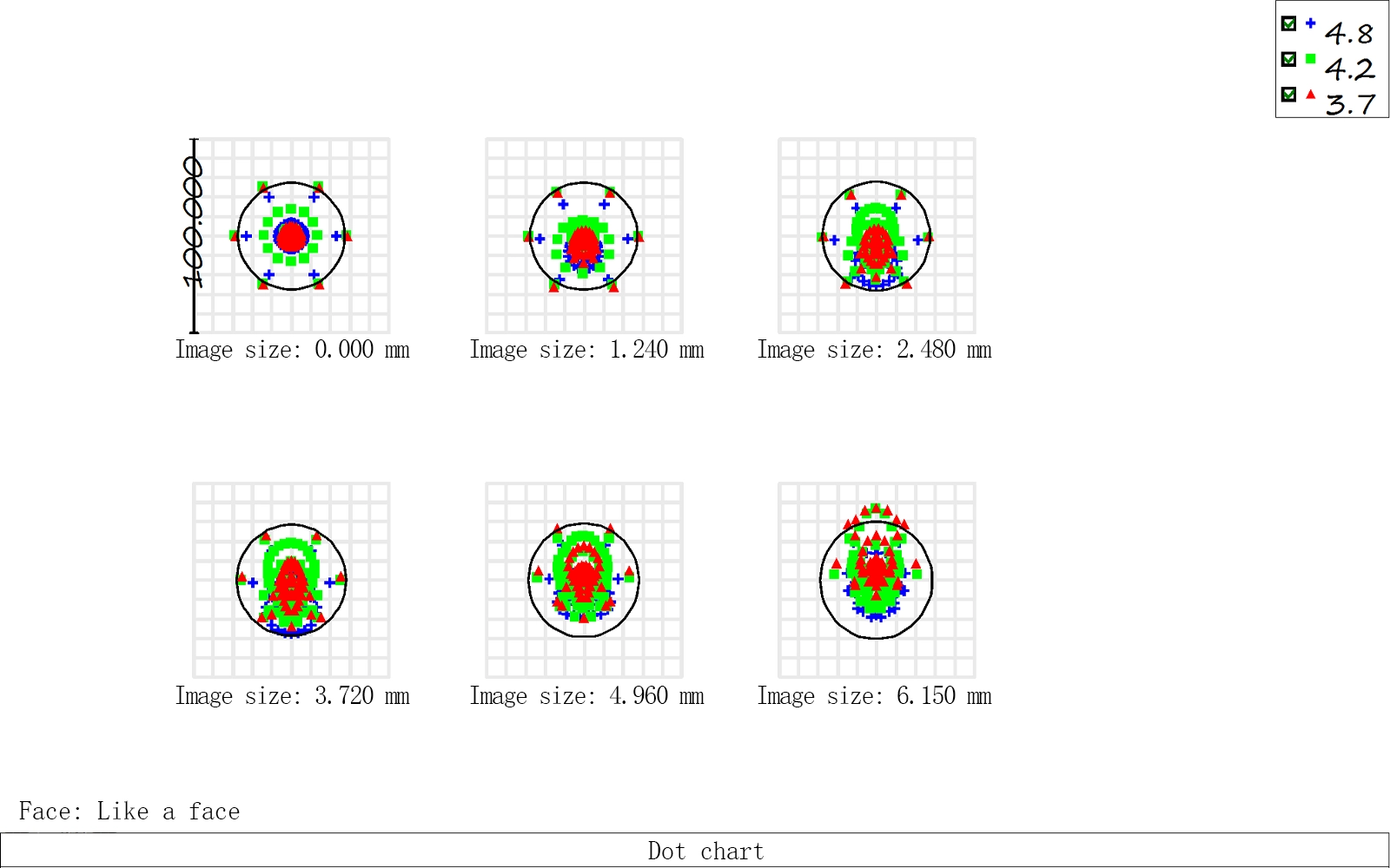 Mw550s Dot Chart