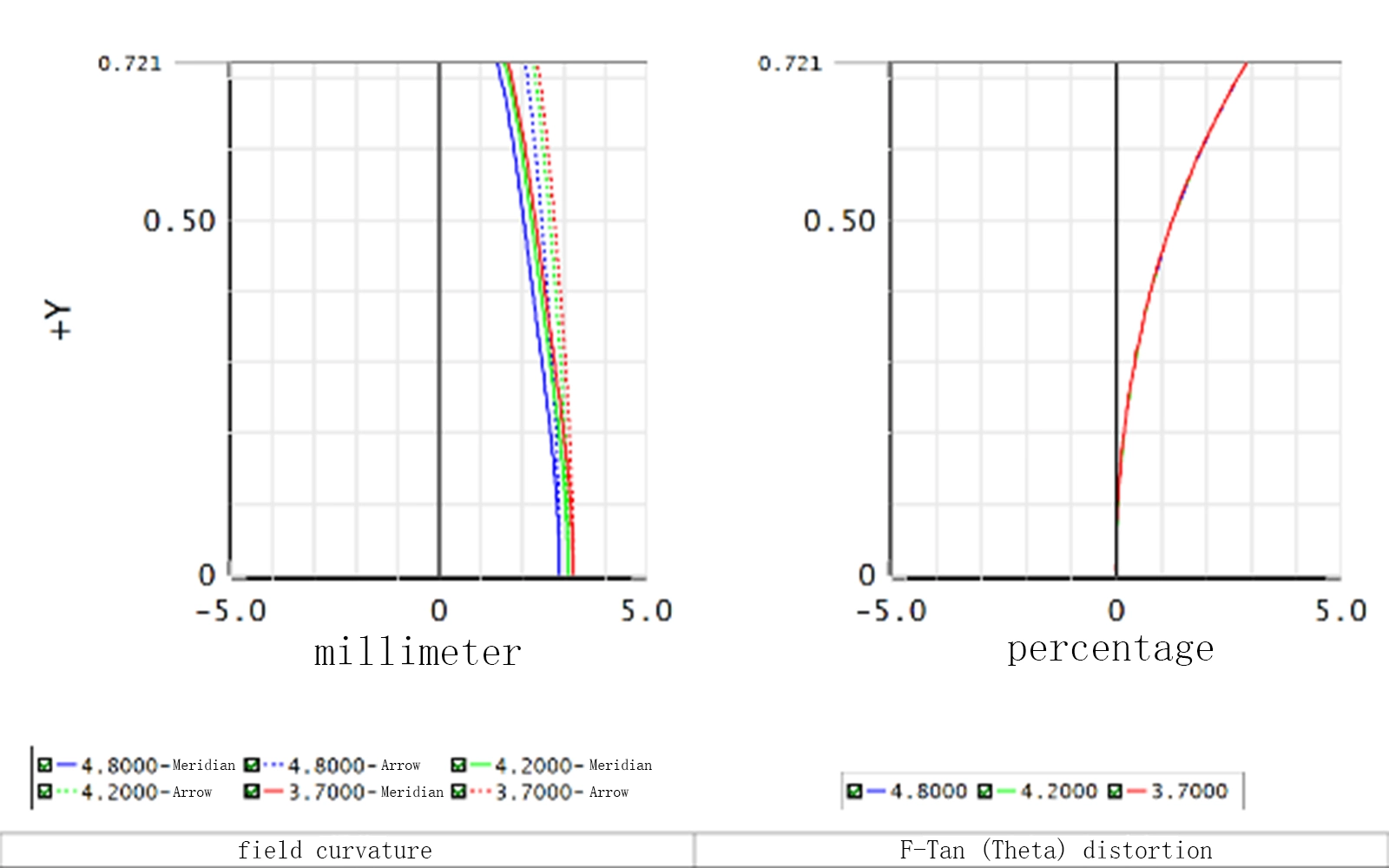 Mw550s Field Curvature Distortion