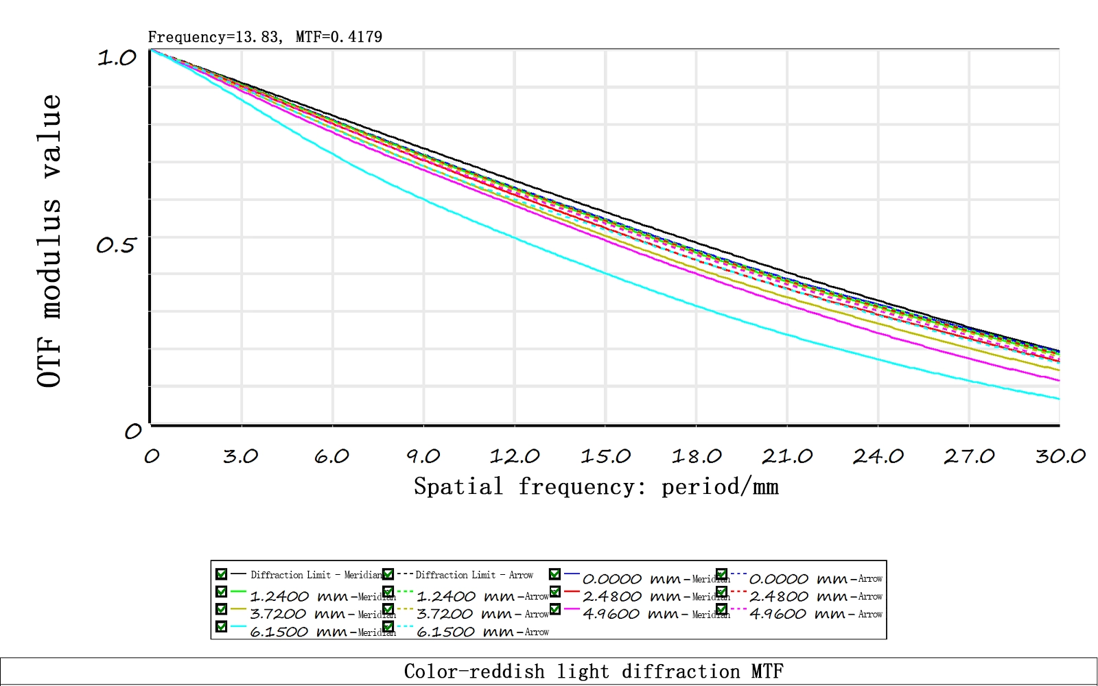 Mw550s High Temperature Of 80 Degrees Focus Adjustment