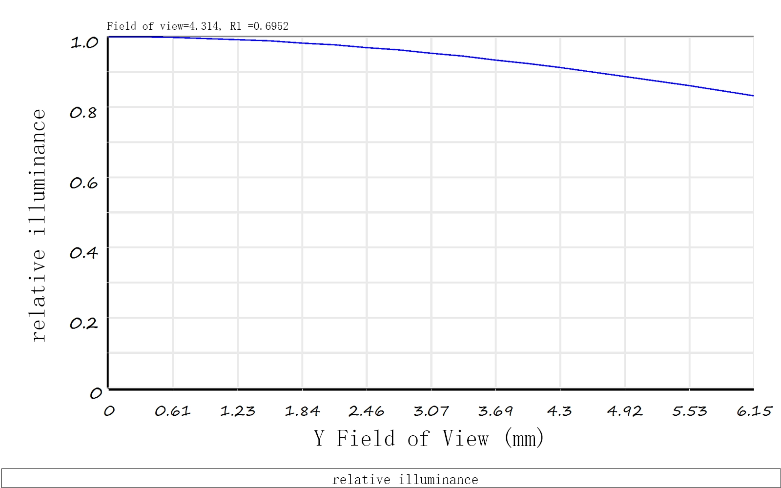 Mw550s Relative Illumination