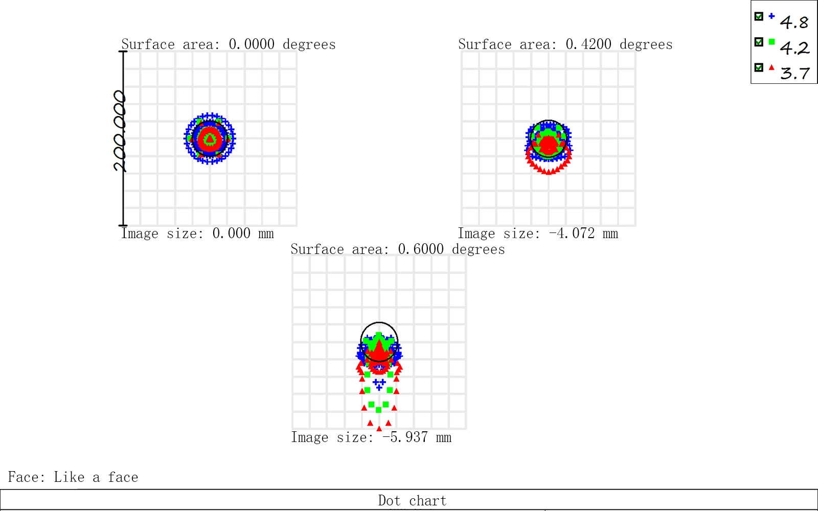 Mw600s Dot Chart