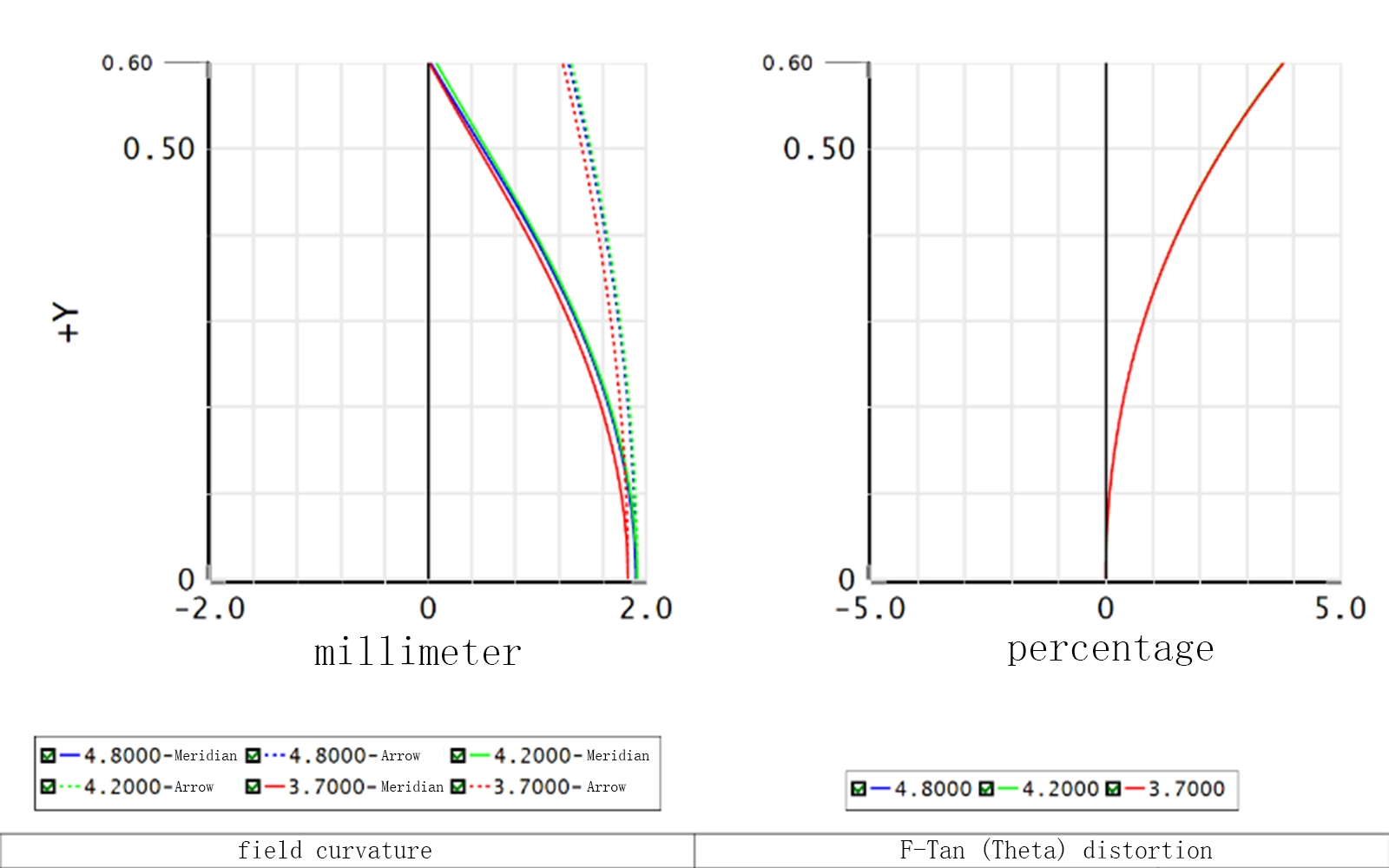 Mw600s Field Curvature Distortion