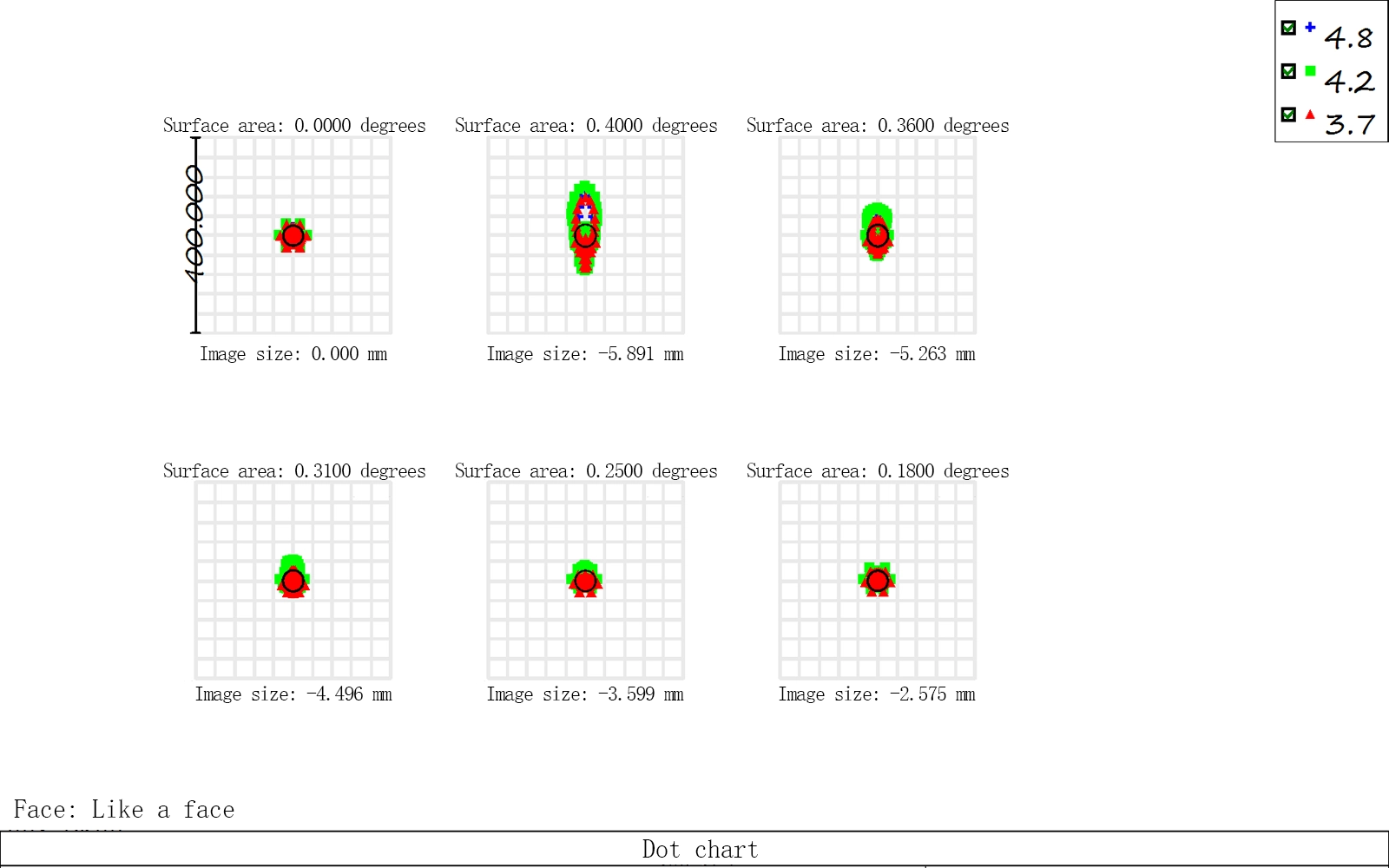 Mw900s Dot Chart