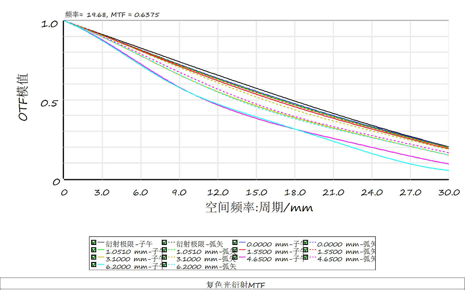 Mw275s 低温 40度 （调焦）