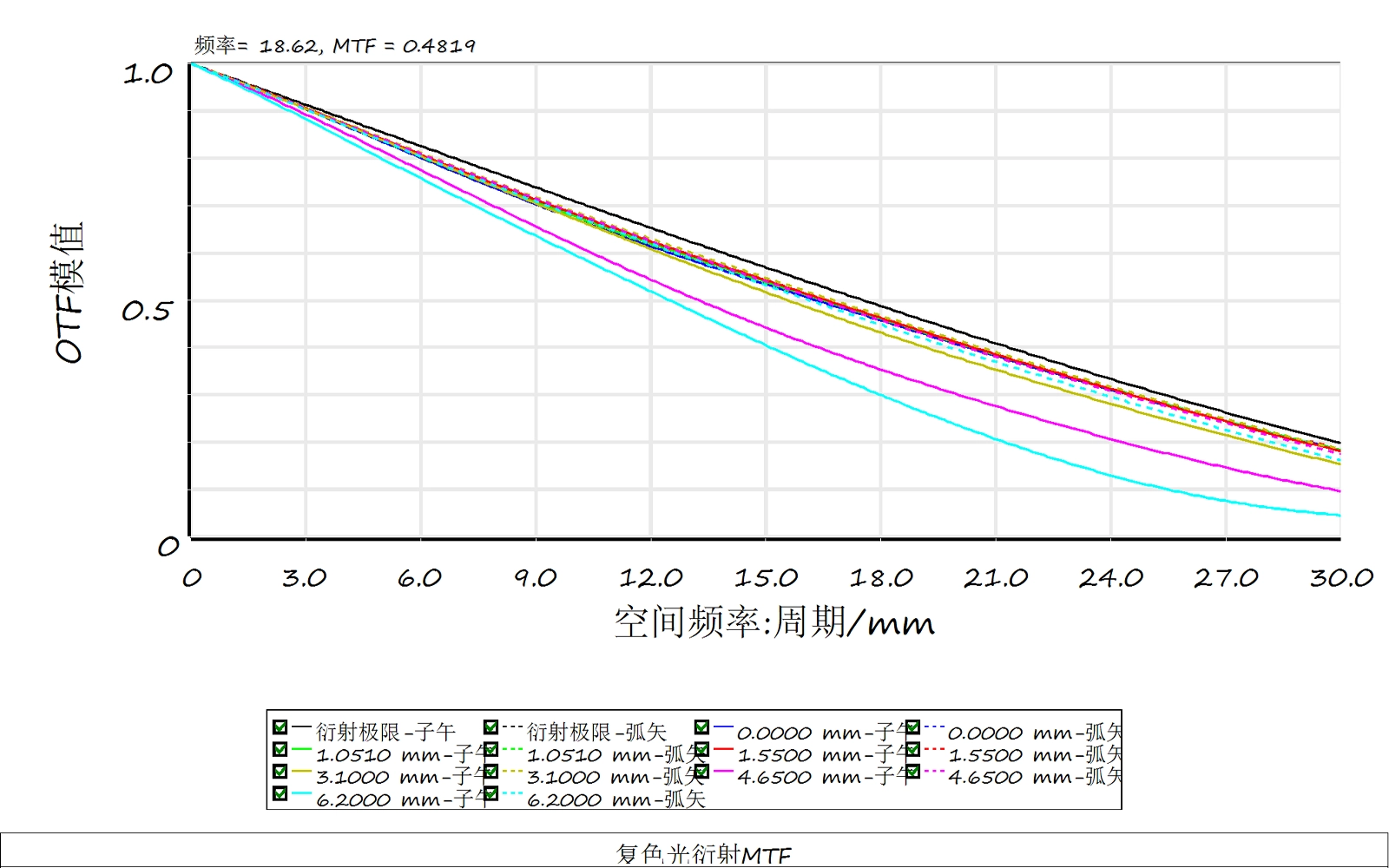 Mw275s 高温80度 （调焦）