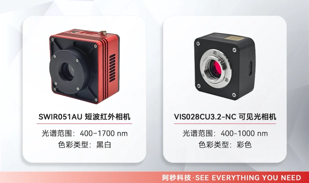 Swir051au Vis028cu3.2 Nc