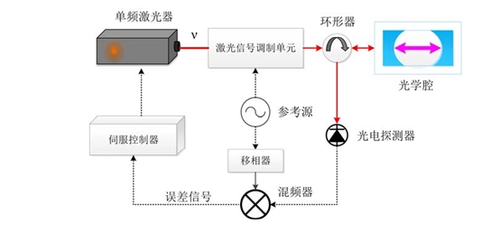 原理图 (2)