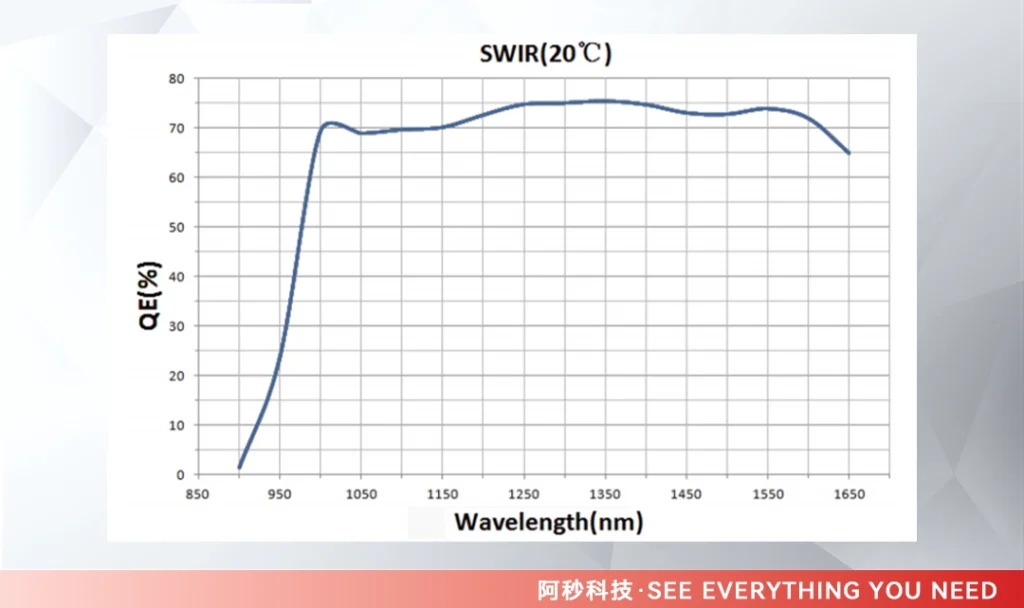 Swir1503bu Qe原子荧光